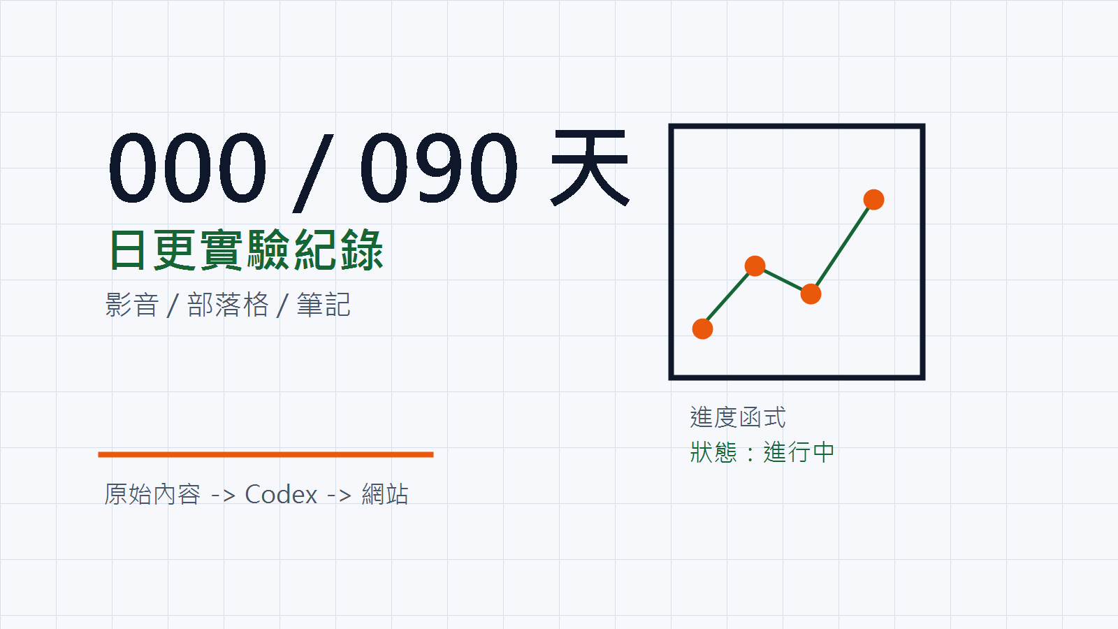 90 天日更個人紀錄封面